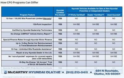 2022 Honda Accord Hybrid Touring