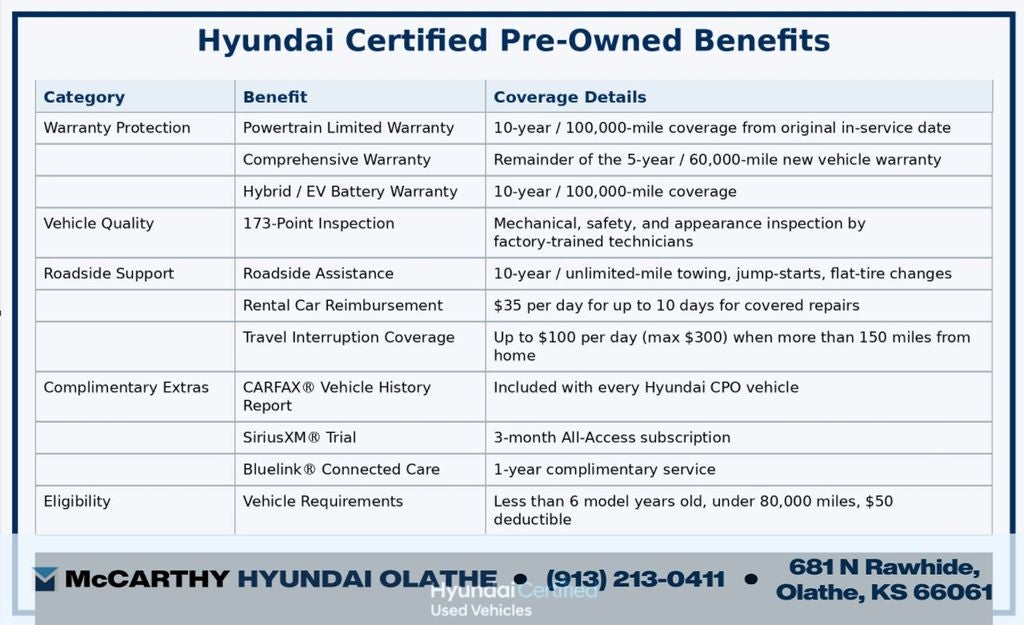 2022 Hyundai Tucson Hybrid Limited